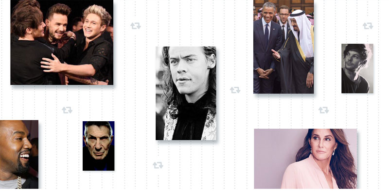 most-RT-for-2015